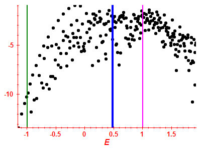 Strength function log